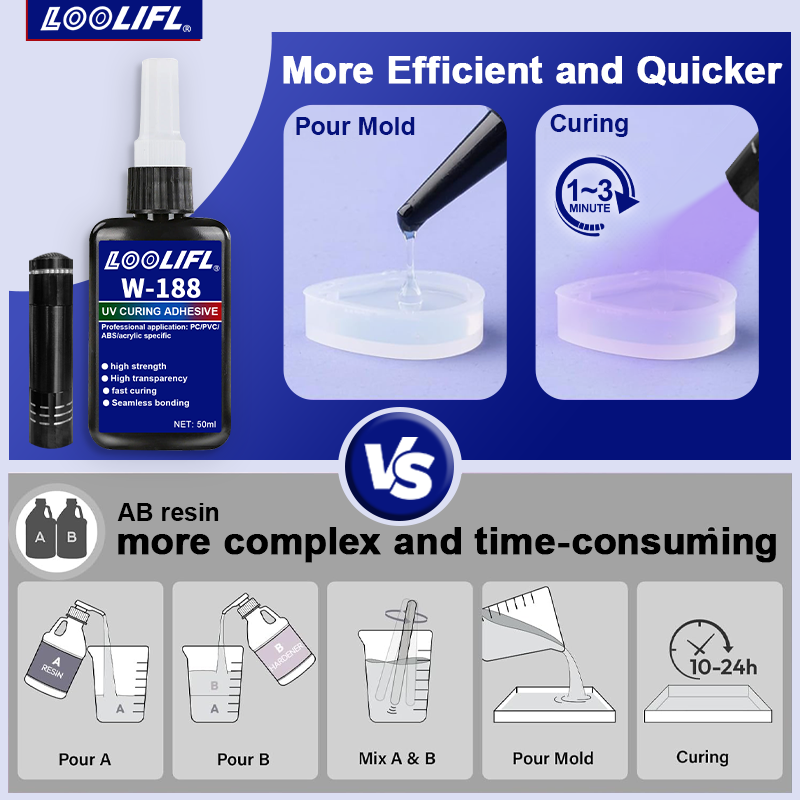 UV-verlijmings- en laslijmset  - Liquid Uv Glue Kit recensie en prijs