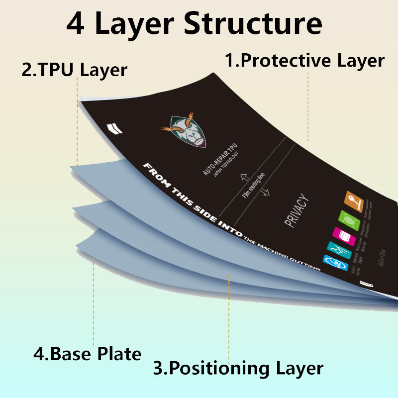 5/50 Stuks Matte/Clear Flexibe - Flexible Tpu Film recensie en prijs