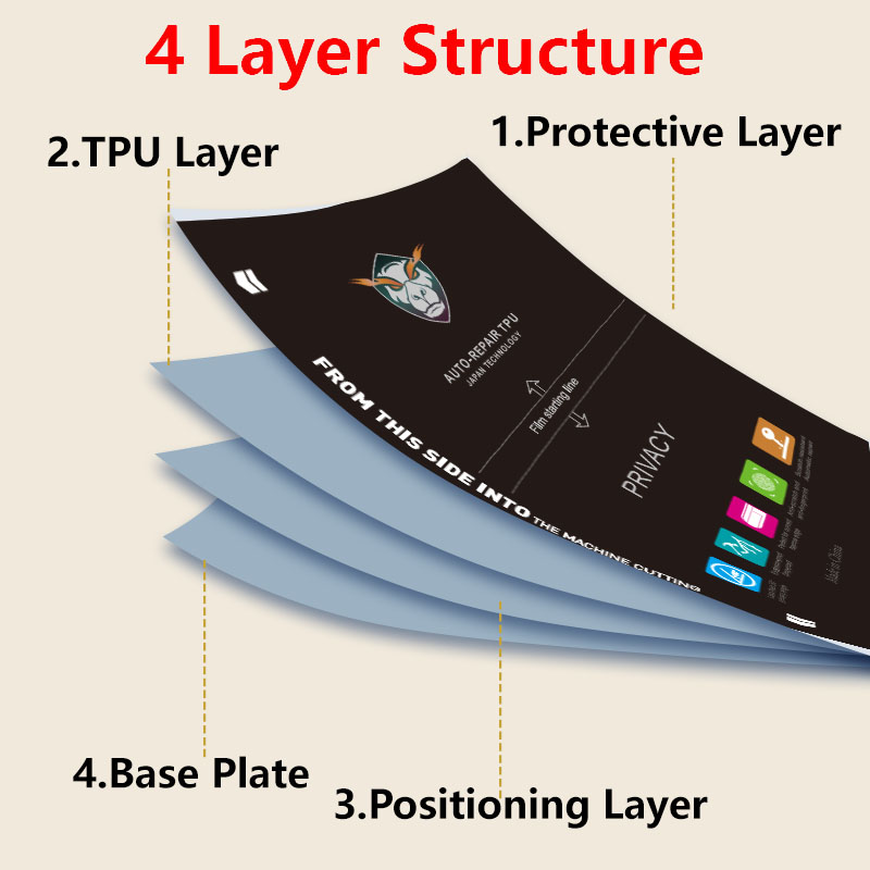5/25/50/100PCS Privacy Matte B - Flexible Tpu Film recensie en prijs